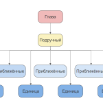 Что такое синдикат: определение понятия, суть, виды и примеры
