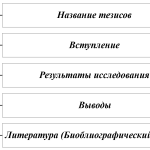 Что такое теза: определение понятия простыми словами и примеры тез