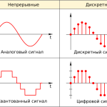 Что такое цифровая приватность: определение понятия и суть