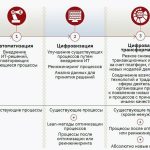 Что такое цифровая революция: определение понятия и примеры