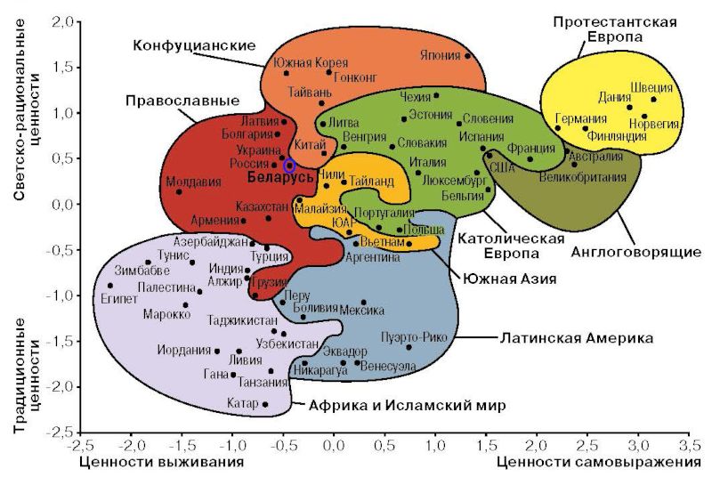 Что такое цивилизация: определение, признаки и примеры