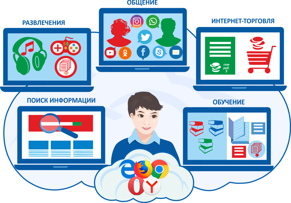 Что такое вебинар: определение понятия простыми словами, суть и виды