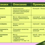 Что такое имла: определение понятия, суть, примеры и виды