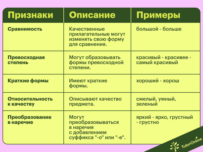 Что такое имла: определение понятия, суть, примеры и виды