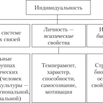 Что такое индивидуализм: определение понятия, виды и признаки