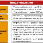 Что такое инфляция: определение понятия, суть, виды и уровень инфляции