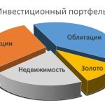 Что такое инвестиционный портфель: определение и суть понятия