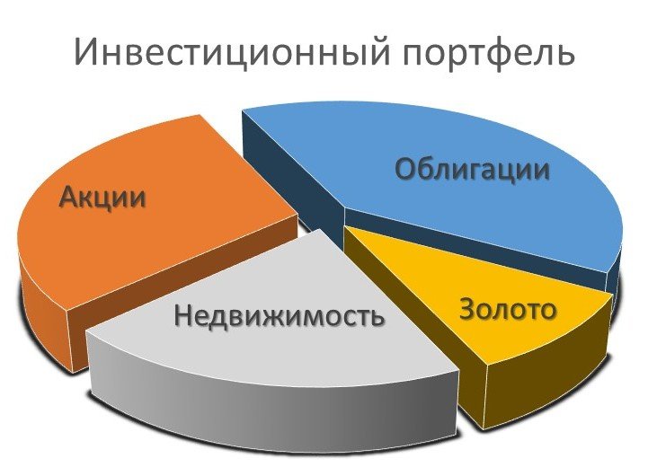 Что такое инвестиционный портфель: определение и суть понятия