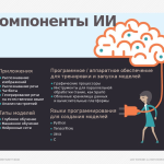 Что такое искусственный интеллект: как работает, виды и примеры