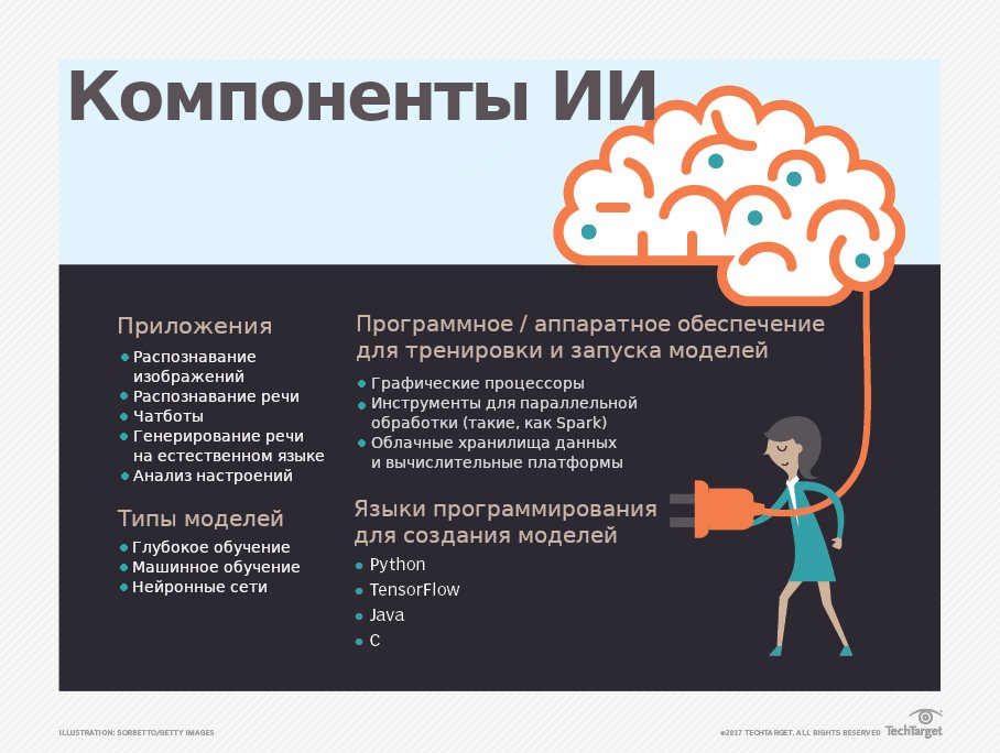 Что такое искусственный интеллект: как работает, виды и примеры