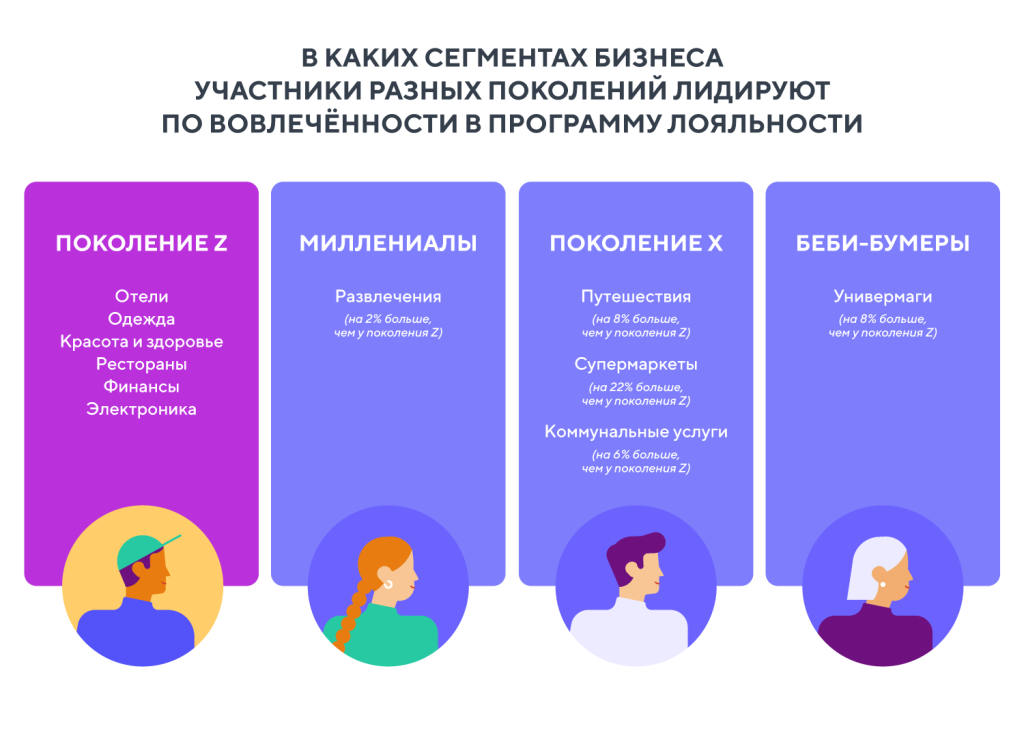 Что такое зумеры: определение поколения Z и кто это такие
