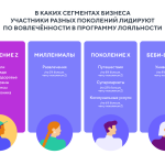 Что такое зумеры: определение поколения Z и кто это такие