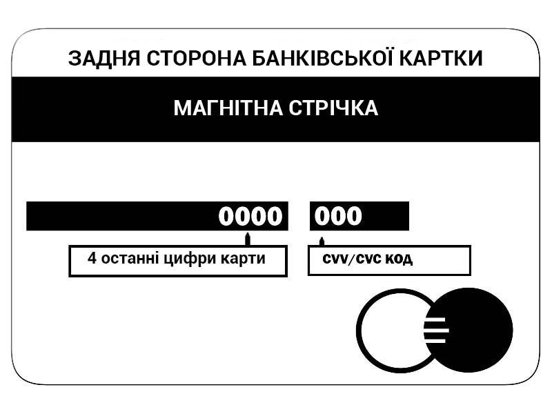 CVV (CVV2) / CVC (CVC2) код – це що таке, де занходится та навіщо