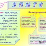 ЕПІТЕТ — це що таке, визначення, суть, приклади, роль в мові