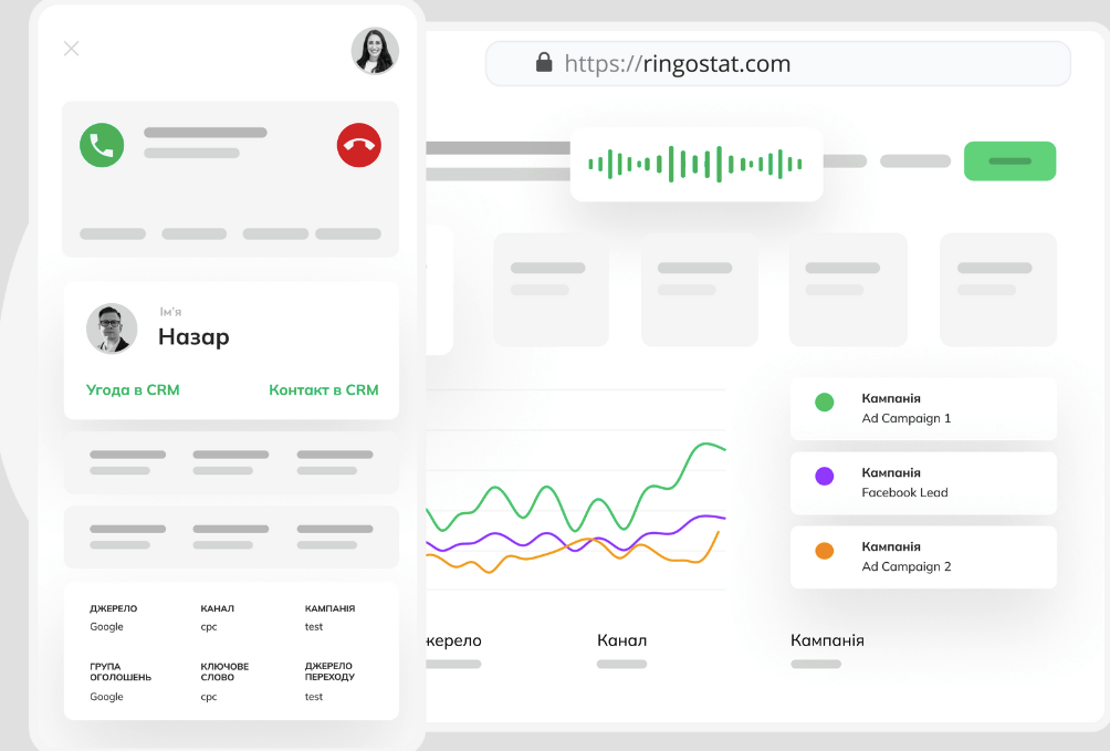 КОЛЛТРЕКІНГ (Call tracking) — це що таке, визначення, суть