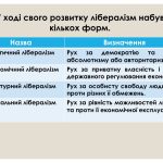 КОНСЕРВАТИЗМ – це що таке, визначення, суть, принципи та форми