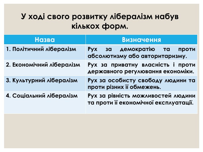 КОНСЕРВАТИЗМ – це що таке, визначення, суть, принципи та форми