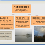 МЕТАФОРА – це що таке простими словами, визначення в літературі