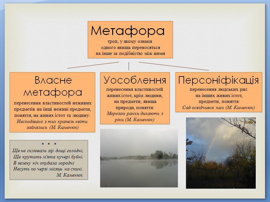 МЕТАФОРА – це що таке простими словами, визначення в літературі
