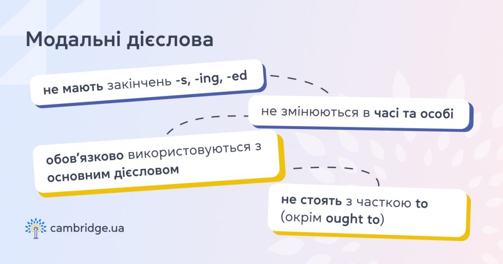 МОДАЛЬНЕ ДІЄСЛОВО — це що таке, визначення і правила
