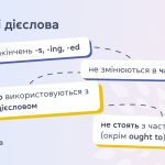 МОДАЛЬНЕ ДІЄСЛОВО — це що таке, визначення і правила