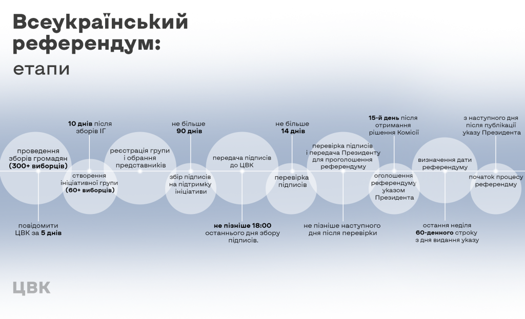 РЕФЕРЕНДУМ – це що таке, поняття, значення терміну, слово, суть