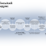 РЕФЕРЕНДУМ – це що таке, поняття, значення терміну, слово, суть