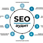 SEO (Пошукова оптимізація) — це що таке, визначення та суть