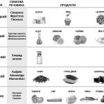 УМАМІ (Umami) – це що таке, слово, визначення, п’ятий смак, склад