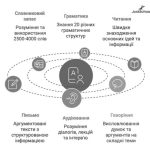 Upper-Intermediate (B2) — це що таке, визначення, рівень, приклади