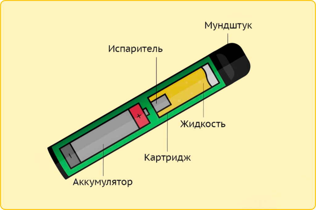 ВАПОРАЙЗЕР — це що таке, визначення, суть, як працює