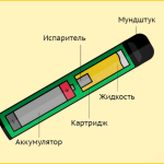 ВАПОРАЙЗЕР — це що таке, визначення, суть, як працює