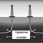 СЛАНЦЕВИЙ ГАЗ – це що таке, визначення, поняття, як добувають