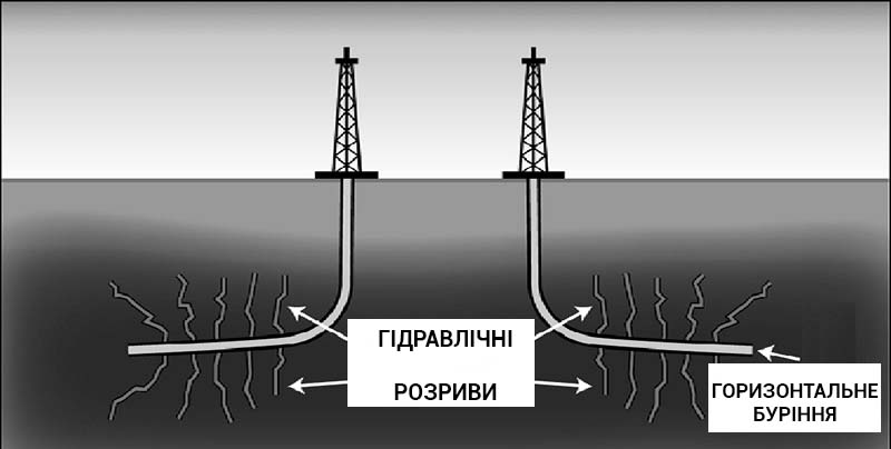 СЛАНЦЕВИЙ ГАЗ – це що таке, визначення, поняття, як добувають