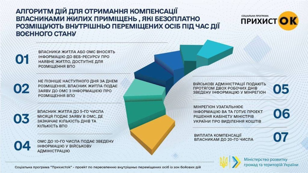 Хто такий Мамолог: Опис професії, зарплата, де вчитись