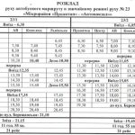 Автобус №23 в Тернополі: Розклад, схема, вартість