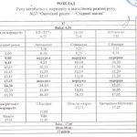 Автобус №37 в Тернополі: Розклад, схема, вартість