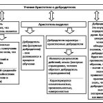 Что такое добродетельность: суть понятия, примеры, значение слова