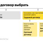 Что такое меморандум: определение, примеры, разница с договором