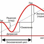 Что такое рецессия: определение простыми словами, признаки, последствия