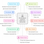 Что такое интенция: значение, толкование в психологии и философии