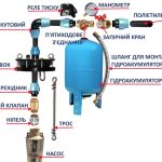 Як провести воду з криниці до хати що треба