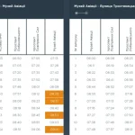 Автобус 22 в Киеве – расписание, маршрут, остановки, схема движения