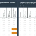 Автобус 25 в Киеве – расписание, маршрут, остановки, схема движения