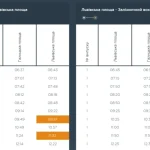Автобус 7 в Киеве – расписание, маршрут, остановки, схема движения